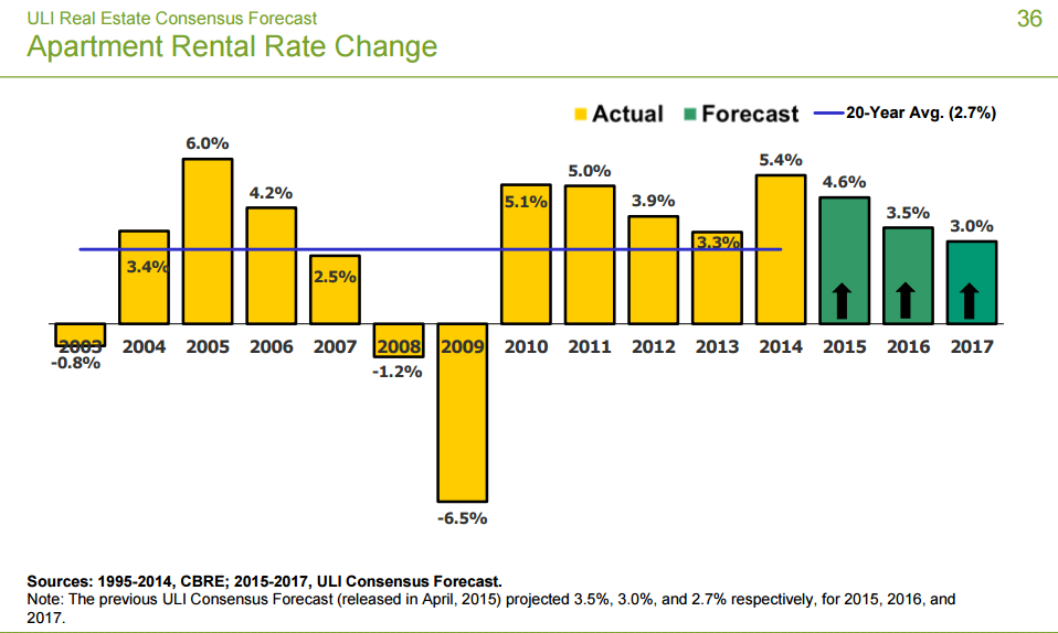 Real Estate Should We Be Concerned About Wage Growth? Seeking Alpha