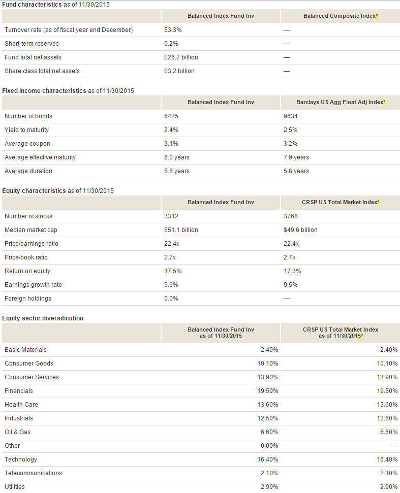 VBINX Is This Index Fund Worth Investing In For Your Children's Future