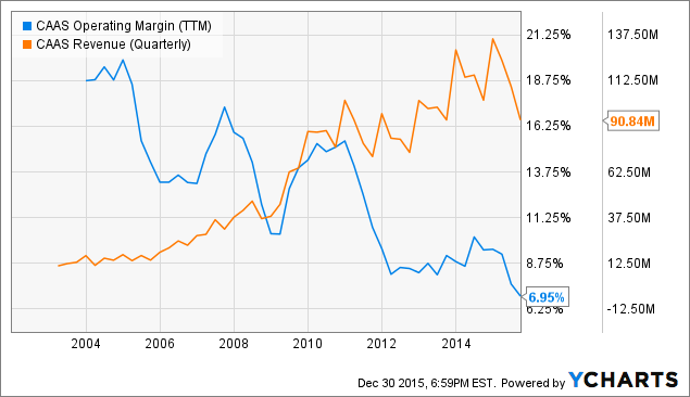 Is There Value In The Power Steering Market? Taking A Look At China ...