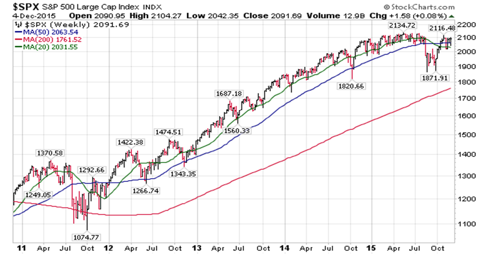 This Market Is More Of An Emotional Thing, And Has Nothing To Do With