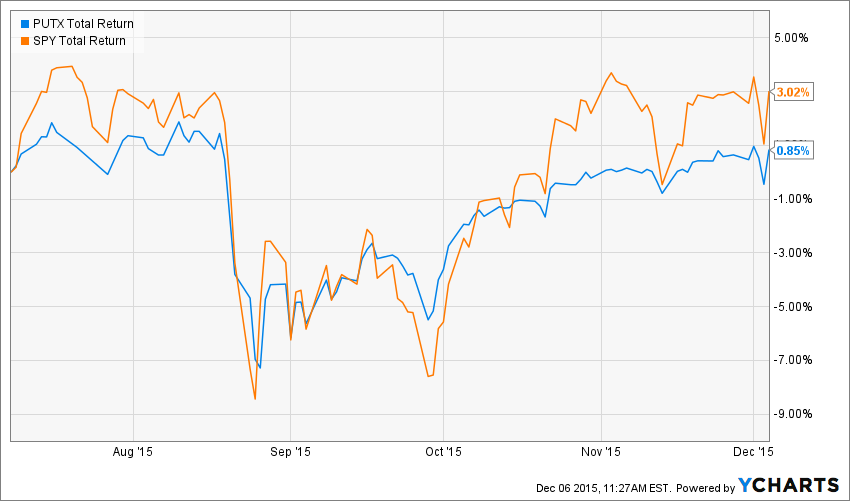 Where Can I Find Safe For Retirement? Part VI (NYSEARCASPY