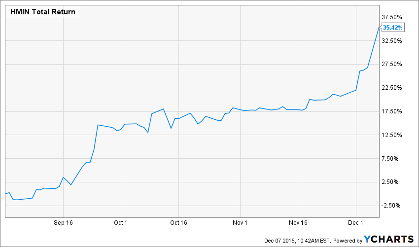 What's Better Than Keurig Coffee In The Morning? A 78 Premium (NASDAQ