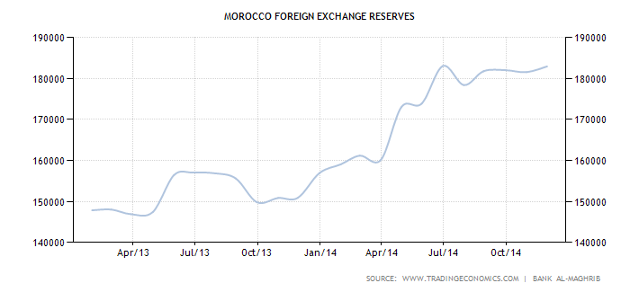 Trading economics forex reserves