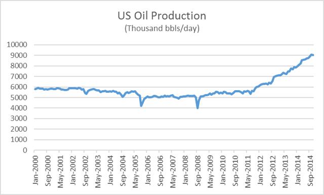 Oil Prices - What Happened, What To Expect, And Why | Seeking Alpha