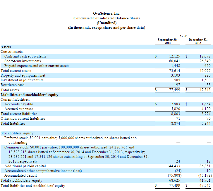 OvaScience Is Ready To Capitalize On The Growing IVF Market (NASDAQ ...