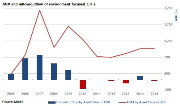 winter green investments