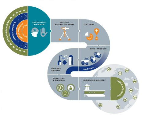 Glencore: Most Investor-Friendly And Best-Positioned Among Peers ...