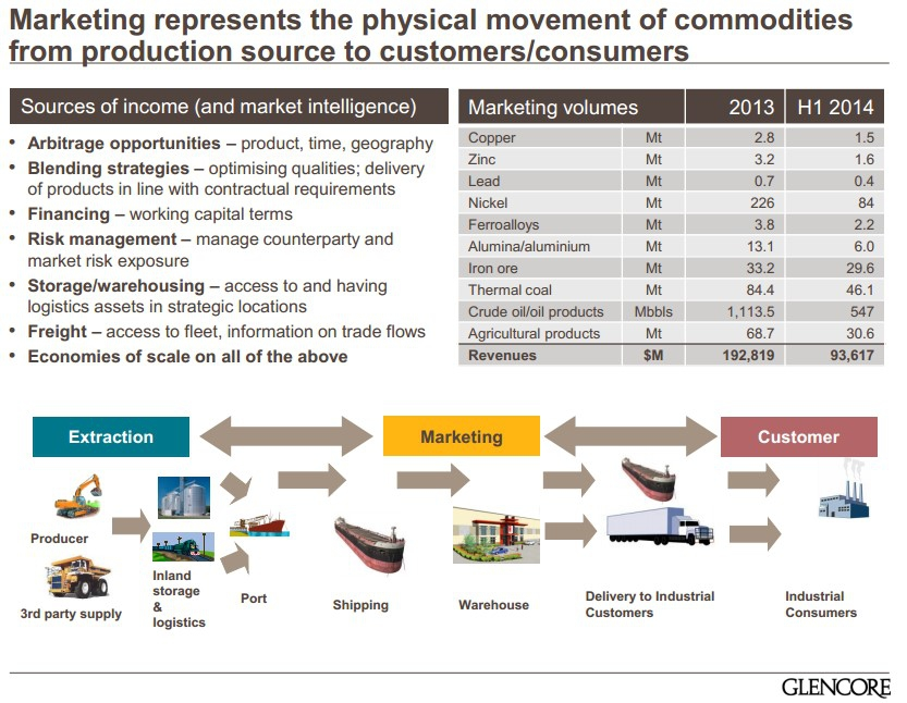 Glencore Most InvestorFriendly And BestPositioned Among Peers