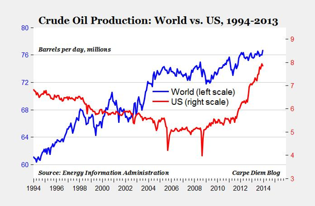 Where Is The Oil Price Heading In 2015? | Seeking Alpha