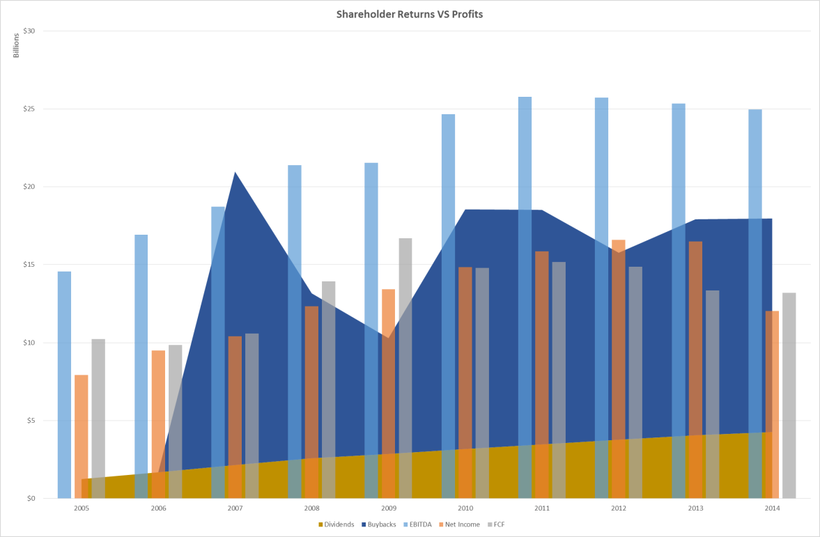 IBM: Growth Available For Free With Fair Chance For Success (NYSE:IBM ...