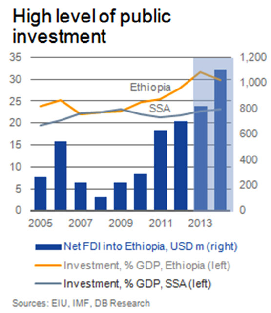 ethiopia-poised-for-continued-growth-seeking-alpha