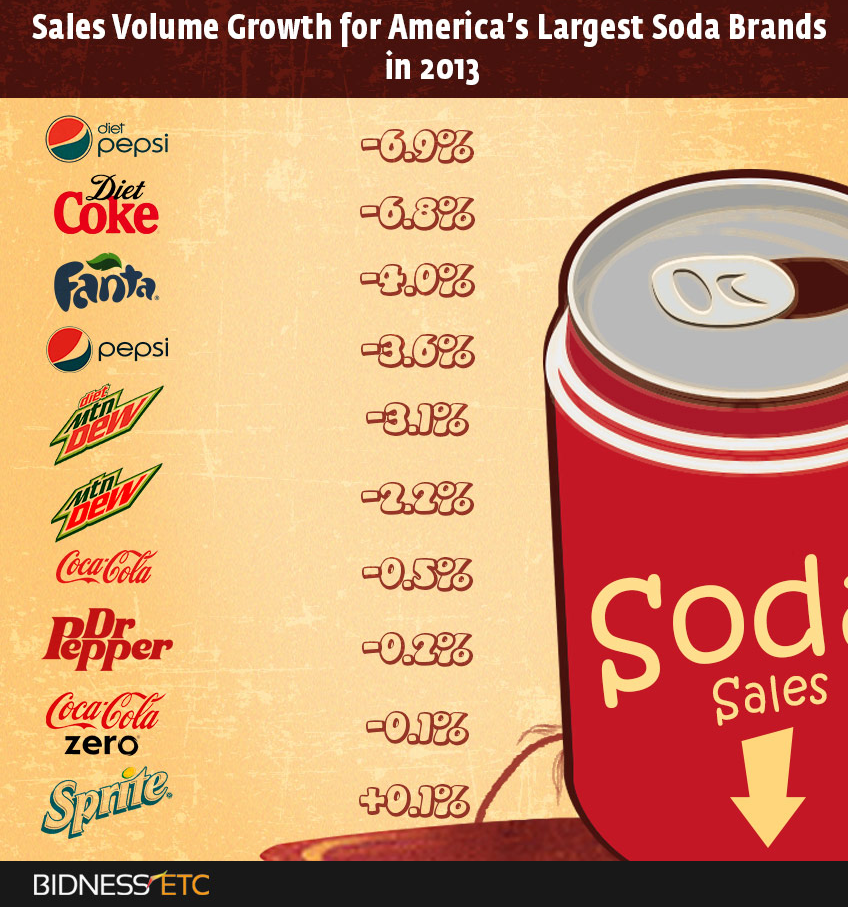 CocaCola, PepsiCo Continue To See Pain With Strong Dollar, Lagging