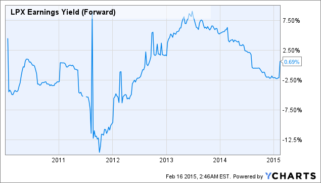 Louisiana-Pacific: Economics Do Not Justify Valuation (NYSE:LPX ...