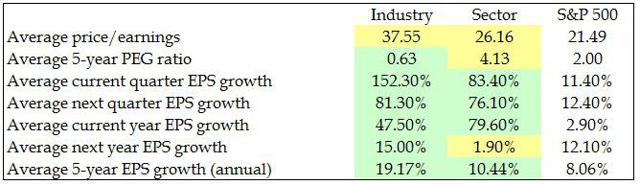 Comparing The 3 Largest Aircraft Leasing Companies Seeking Alpha