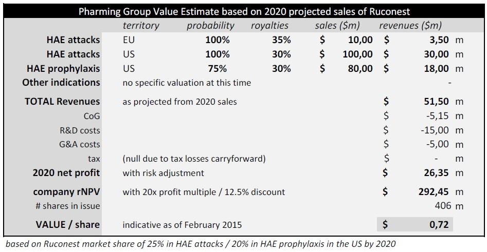 Genzyme summary essay 02 picture