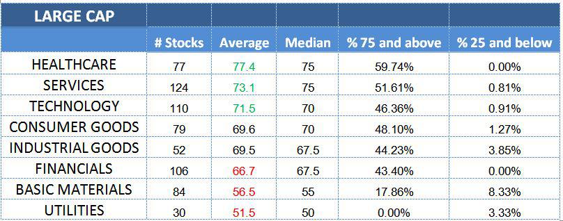 The Best Large Cap Stocks To Buy In Portfolios | Seeking Alpha