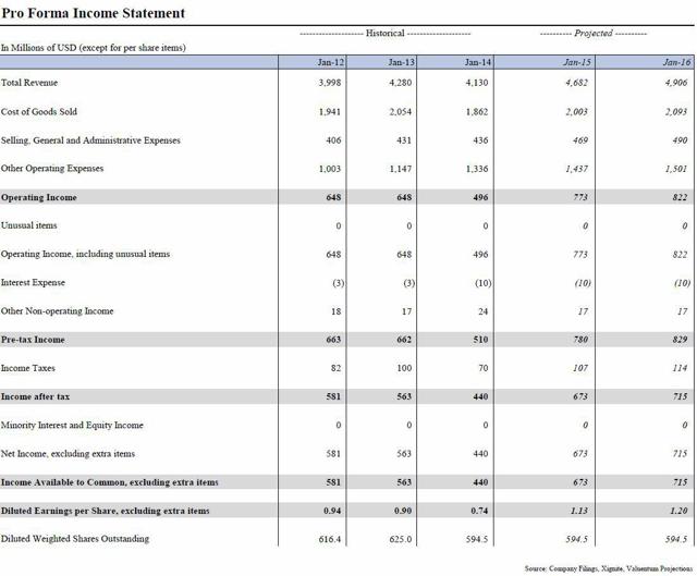 Have You Seen Nvidia's Cash Balance? (NASDAQNVDA) Seeking Alpha