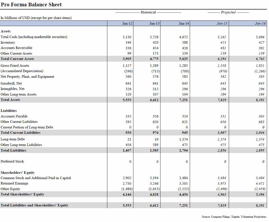 Have You Seen Nvidia's Cash Balance? (NASDAQNVDA) Seeking Alpha