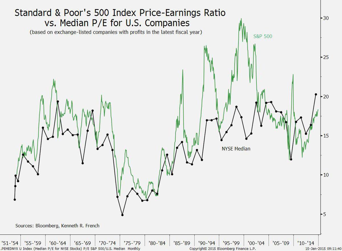 The U.S. Stock Market Is At Its Most Overvalued Level In History