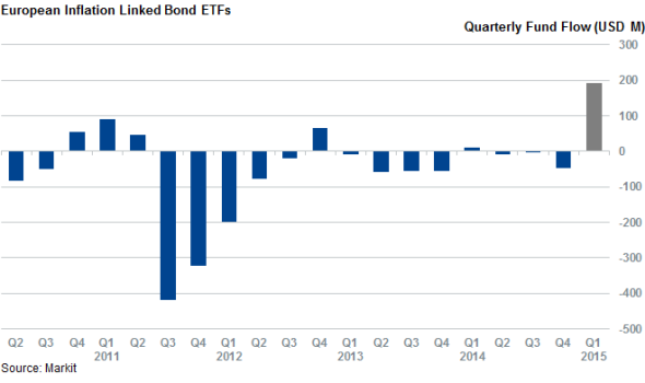 Bond Markets Anticipate European Inflation | Seeking Alpha