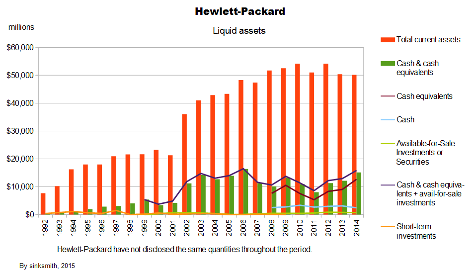 HewlettPackard In Charts LongTerm Performance Looks Patchy (NYSEHPQ