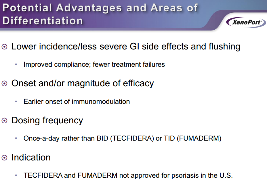 Xenoport Significant Growth Potential On Horizant Sales And A Solid