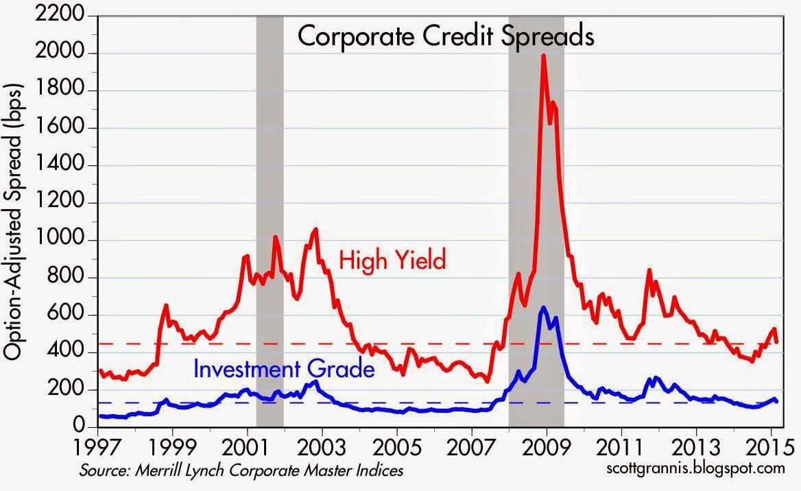 Reading The Market Tealeaves Swap And Credit Spreads Still Relatively Benign Seeking Alpha