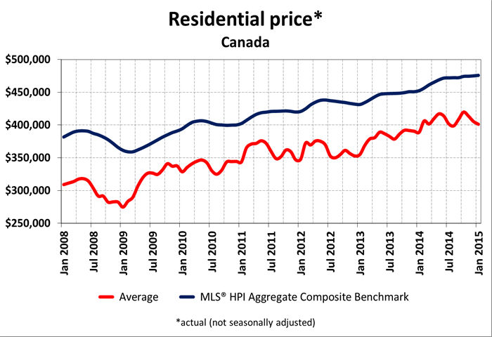 Australia And Canada - Commodities And Growth | Seeking Alpha