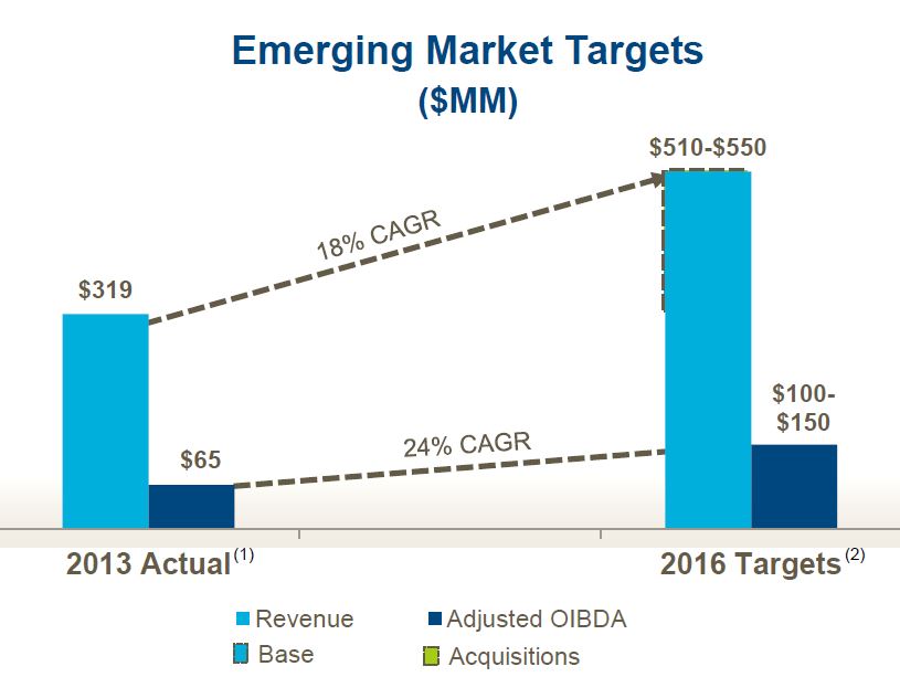 Iron Mountain A REIT Offering A 5 Dividend With Future Growth (NYSE
