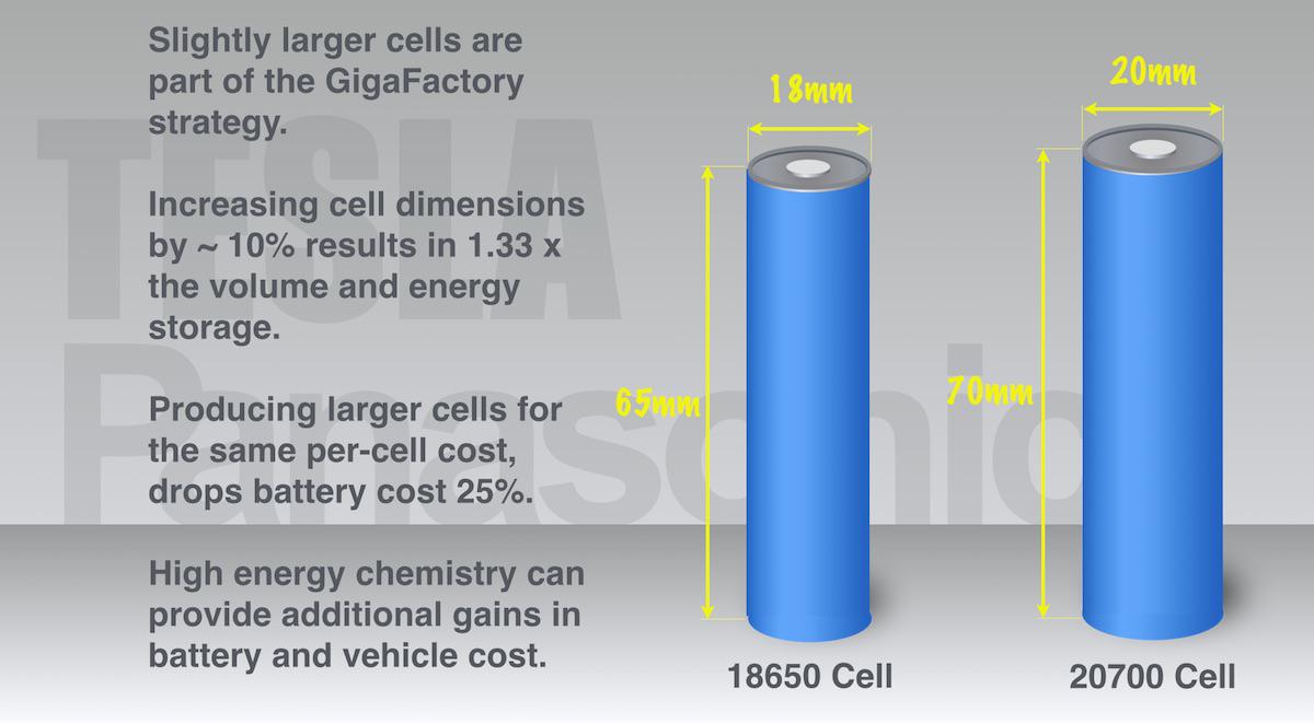 Lattice Energy Llc Technical Discussion Oct 1 Tesla Motors