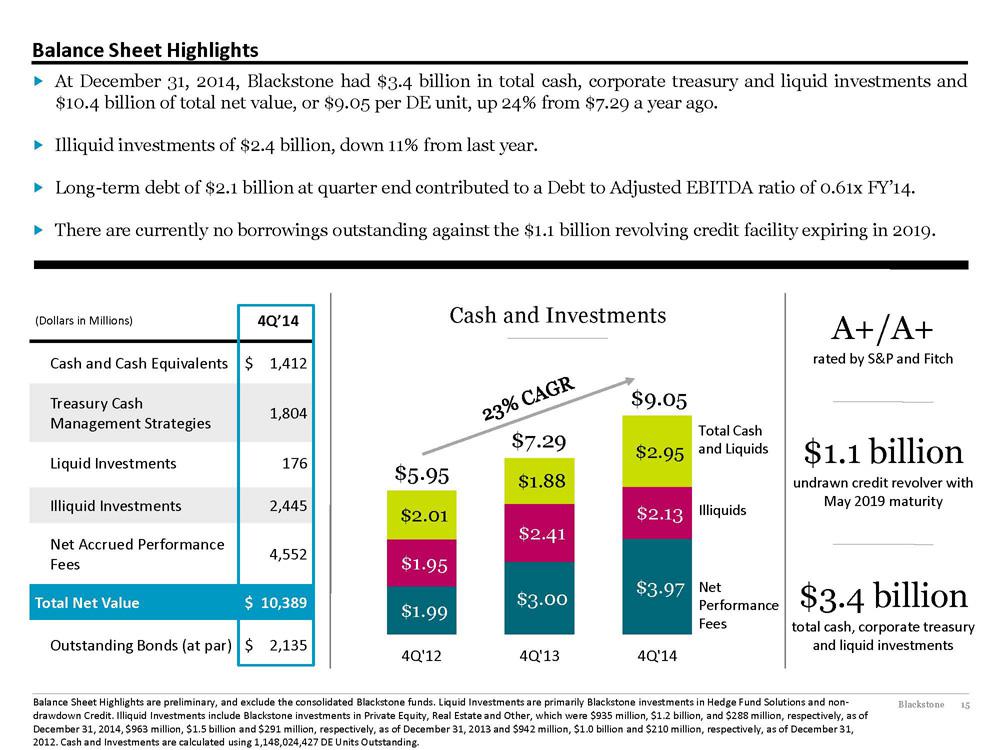 blackstone investment thesis