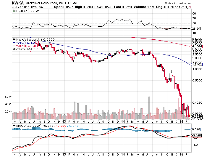 quicksilver-resources-should-i-stay-or-should-i-go-nyse-kwk-defunct