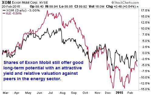 Labor Strike Offers An Investment Strategy In Exxon (nyse:xom 