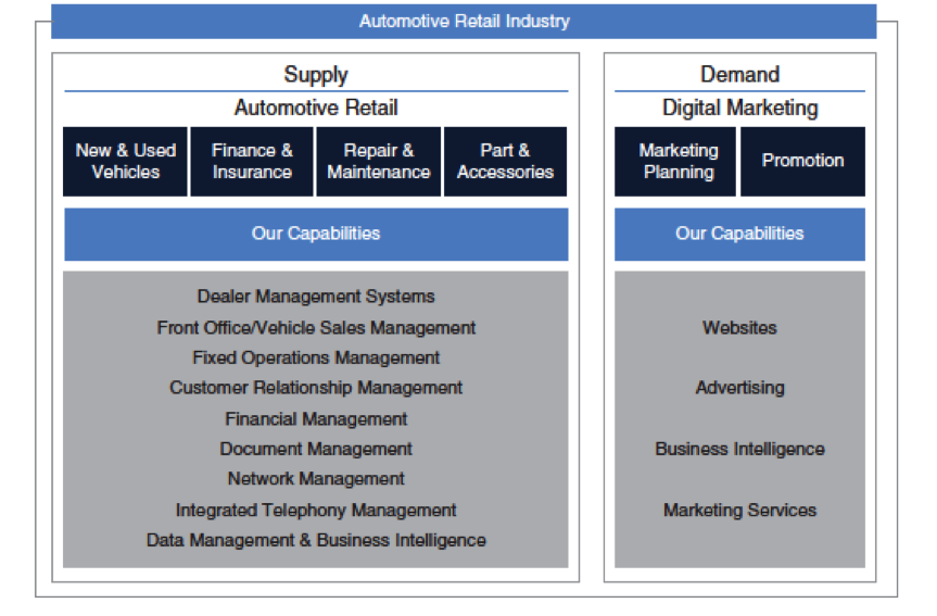 Test Driving CDK Global - A Gem Of A Business (NASDAQ:CDK-DEFUNCT ...