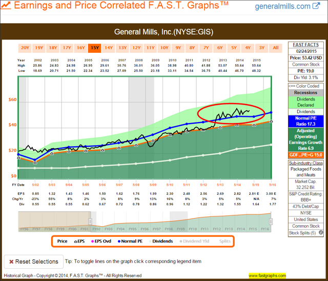 Impeccable Quality, But There Are No Bargains Today In The S&P 500 ...