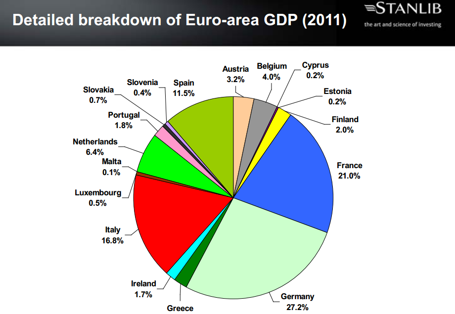 Gdp gross domestic product. Ключевые элементы GDP. Gross domestic product. Types of GDP. France Provinces GDP.