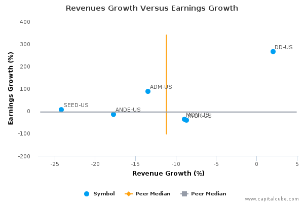 Origin Agritech Earnings Analysis (NASDAQ:SEED) | Seeking Alpha