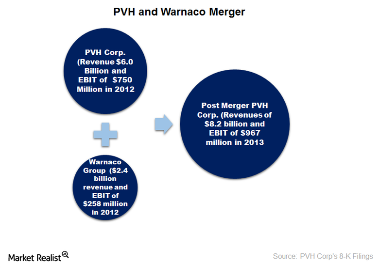 Pvh warnaco sale