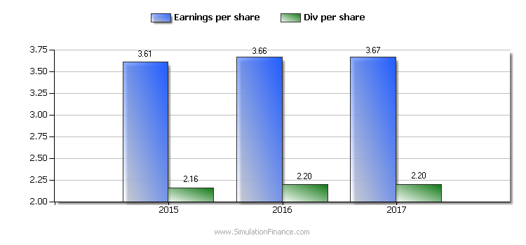 BHP Billiton: Attractive And Sustainable Dividend (NYSE:BHP) | Seeking ...