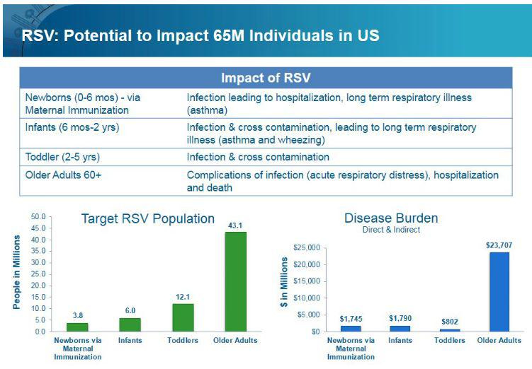 Novavax - Buy The Dip For The Long Term (NASDAQ:NVAX) | Seeking Alpha