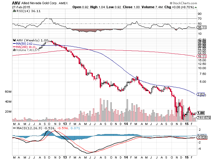 Silver Is A Long Term Here S Why Seeking Alpha No One In There Right Mind Would Open A New Mining Operation If They Felt Prices Were To Remain This Low Over The Long Term And I Expect That Many More