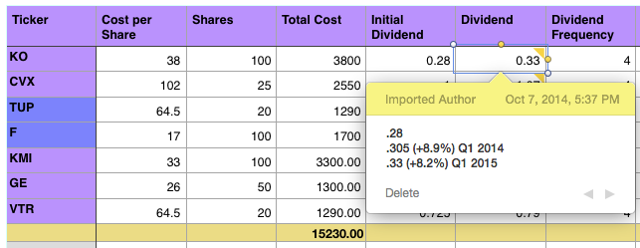 Stay The Course: See Income Compounding Results In The Early Years Of A ...