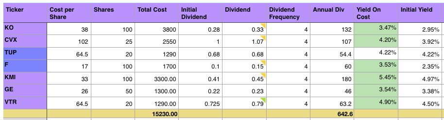 Stay The Course: See Income Compounding Results In The Early Years Of A ...