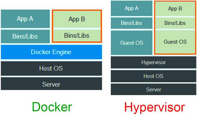 Cloud Computing Wars 2015 - Google, Microsoft, Docker, Sphere 3D And ...