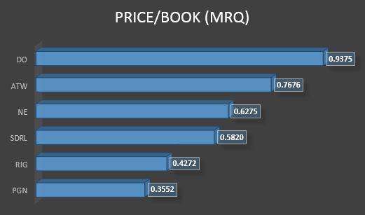 Price paragon share Stock