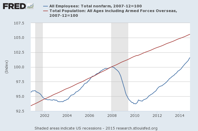 when-can-the-fed-abandon-its-zero-bound-interest-rate-policy-seeking