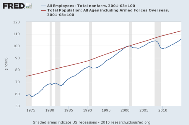 when-can-the-fed-abandon-its-zero-bound-interest-rate-policy-seeking