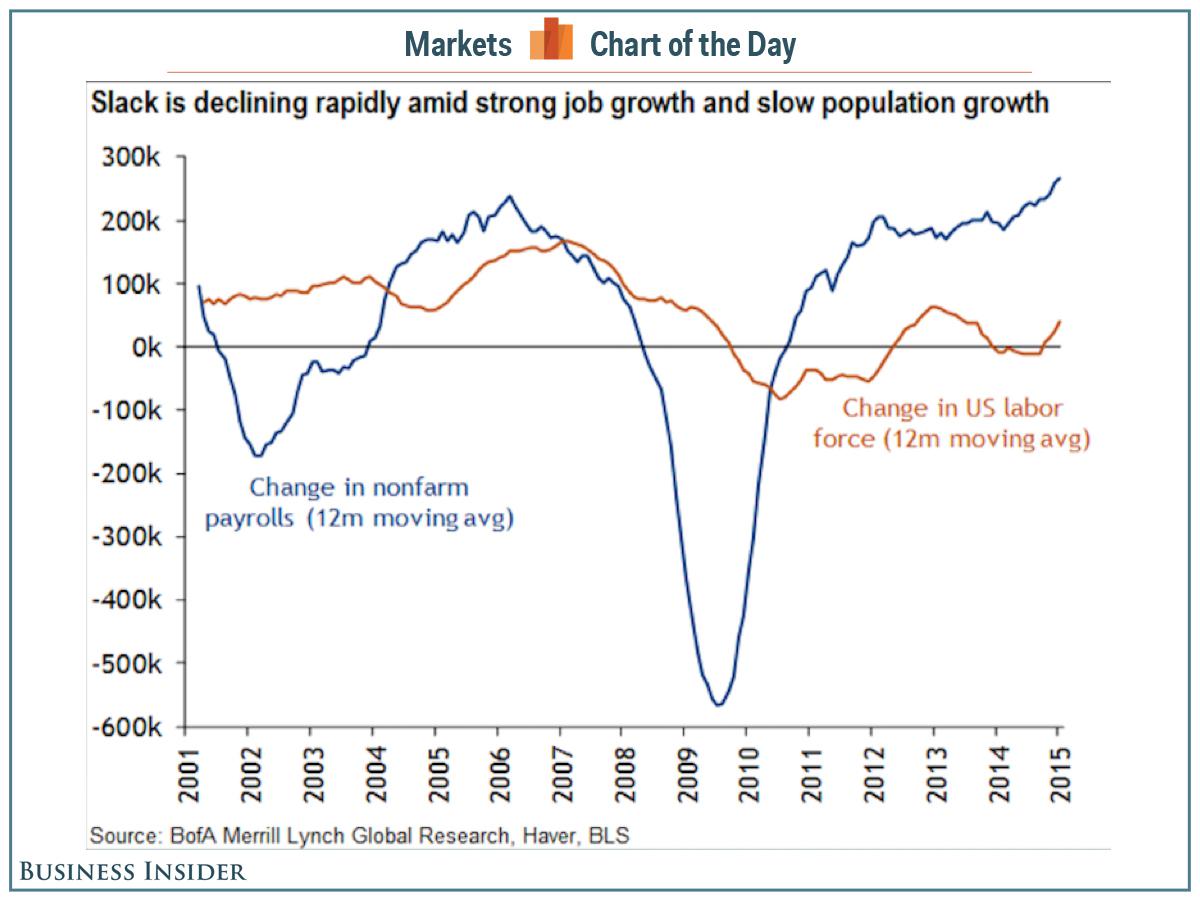 when-can-the-fed-abandon-its-zero-bound-interest-rate-policy-seeking