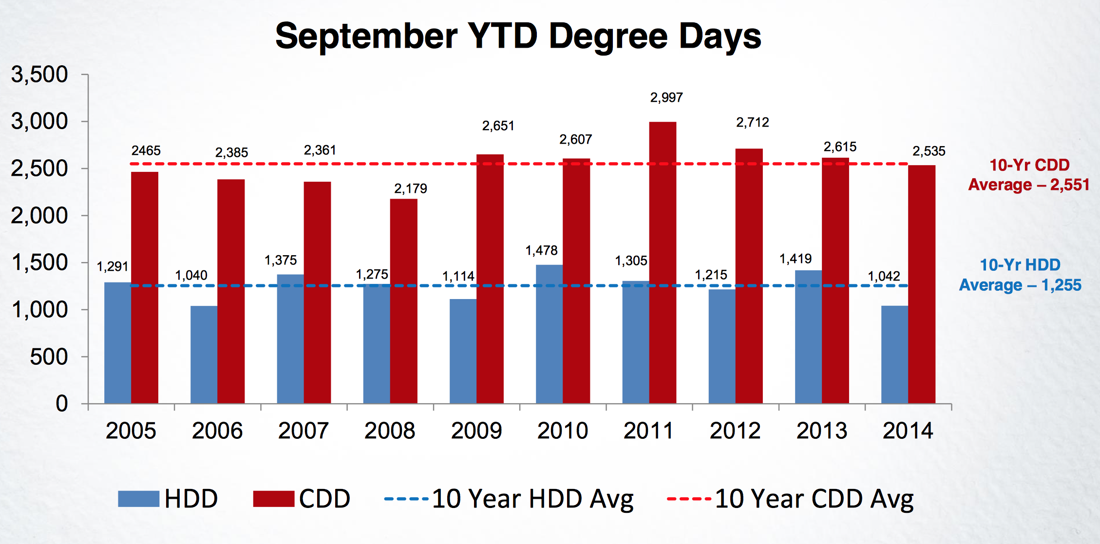 El Paso Electric A Regional Utility Worth Considering (NYSEEEOLD