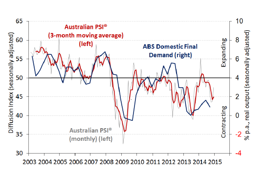 Australia Cuts Rates: Preparing For The Next Economic Shift - tnuxb92